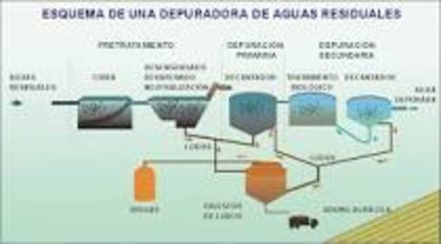 Tratamiento del agua Residual
