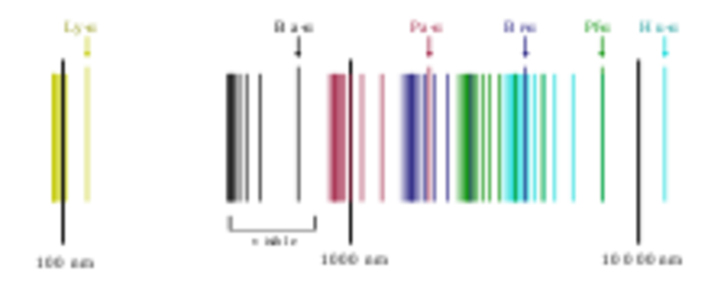 Los espectros atómicos