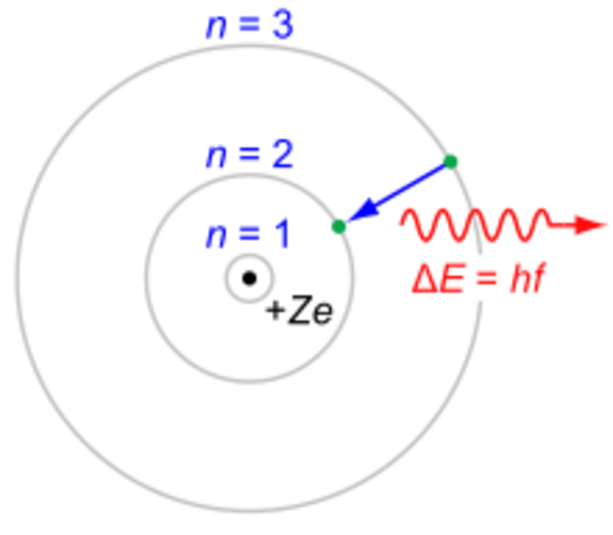 Modelo atómico de Bohr