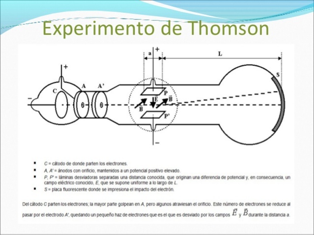 Thomsonen esperimentua