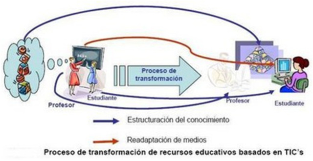 “Objeto de Conocimiento”