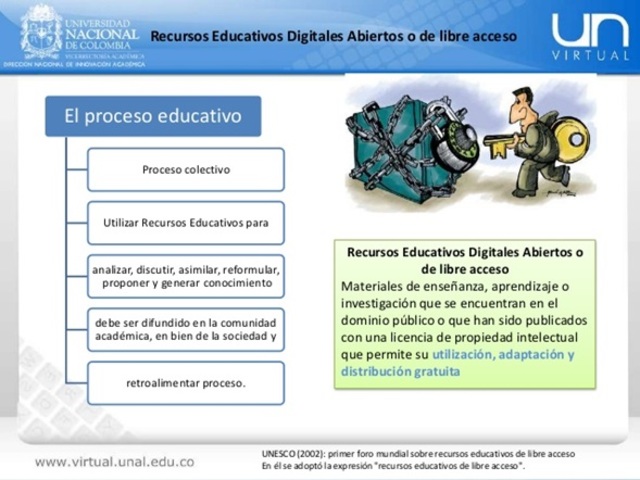 Recursos Educativos Abiertos