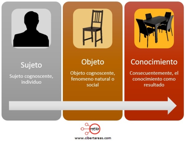 OBJETO DE CONOCIMIENTO