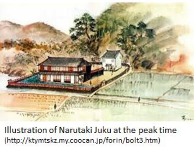Narutaki Juku Built