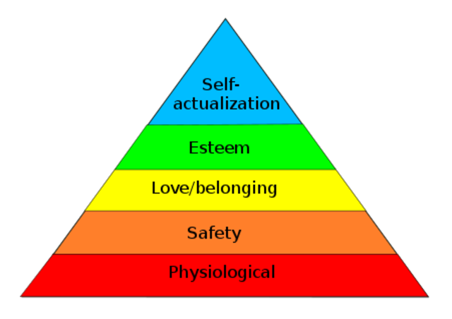 Abraham Maslow publishes "Motivation and Personality"