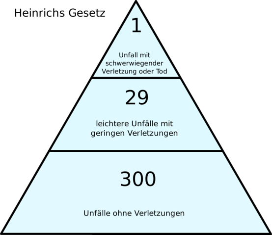 FORMALIZACION DE LA SEGURIDAD INDISTRIAL