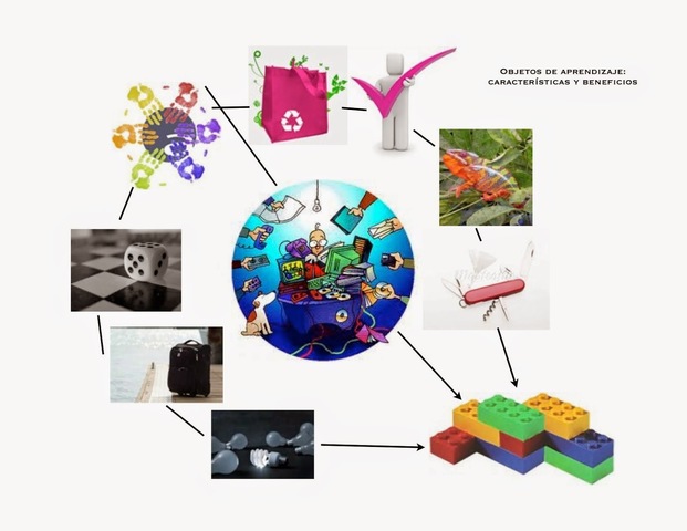 El OA como una pieza digital