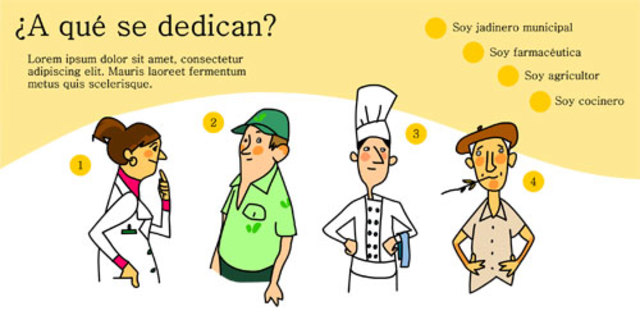 Aplicación de los OA