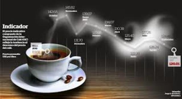 Decrecimiento economico