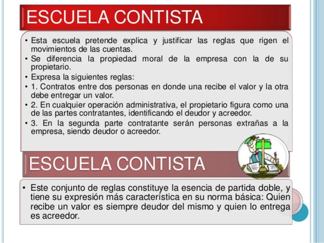 Escuela Contista "Primera escuela contable de la historia" "Rene Delaporte"