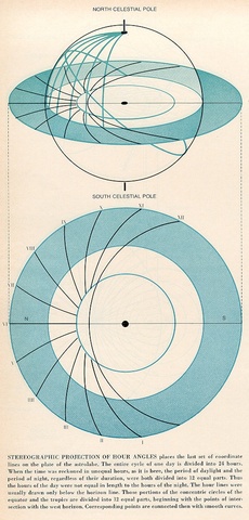 Georg Peurbach's New Theory of the Planets