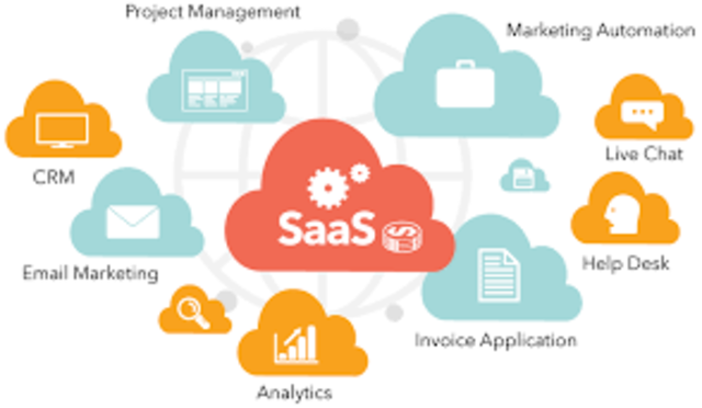 SAAS