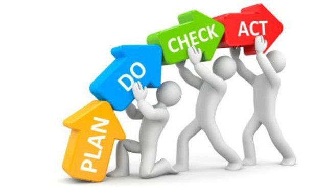 Proceso de calidad total