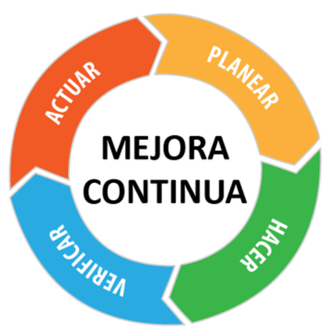 tercera etapa control total y de mejora continua