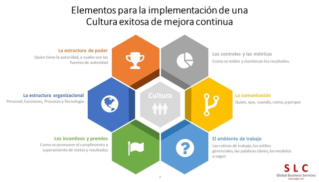 cultura de la calidad nuevo enfoque