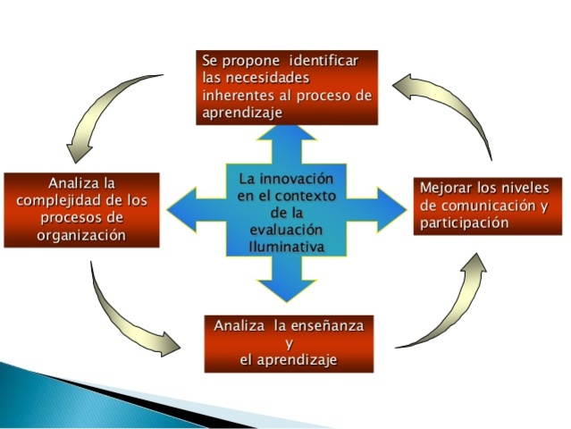 Evaluación iluminativa de Parlett y Hamilton (1977)