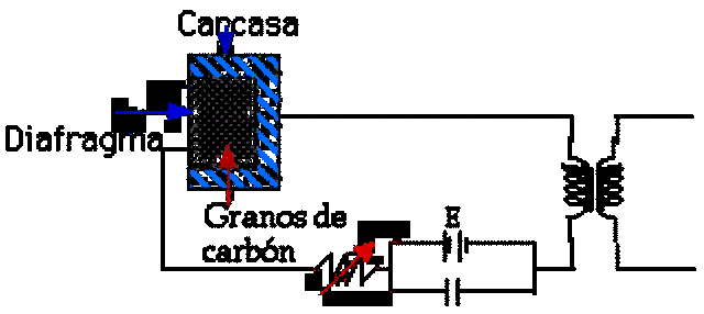 Funcionamiento del teléfono