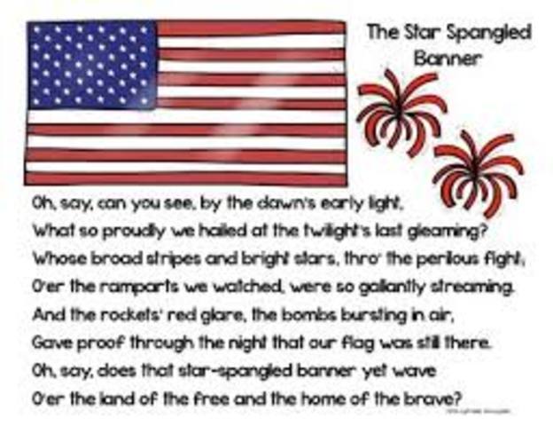 Star Spangled Banner Written