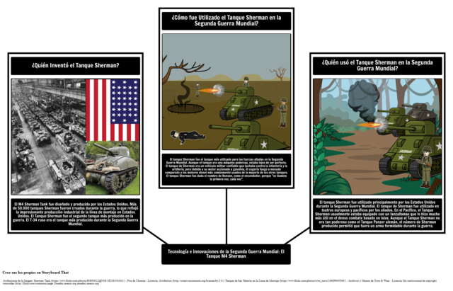 Las raíces de la tecnología educativa