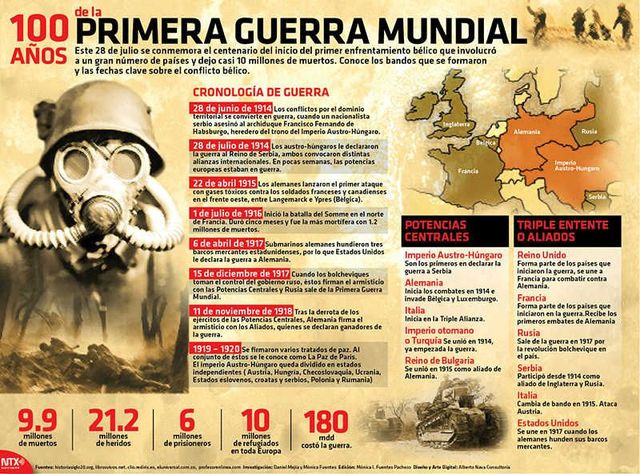 Guerra Fria-Antecedentes. Formación de la hiperpotencia económica. Los Estados Unidos de América