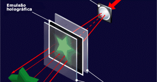 La holografía
