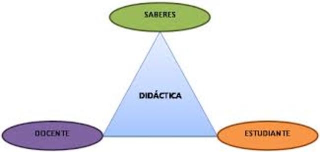 Los Contenidos Didácticos.