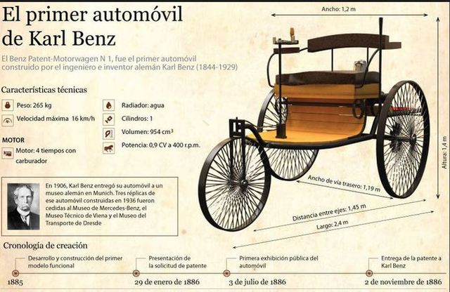 El automovil