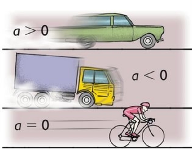 Se formula el concepto exacto de aceleración