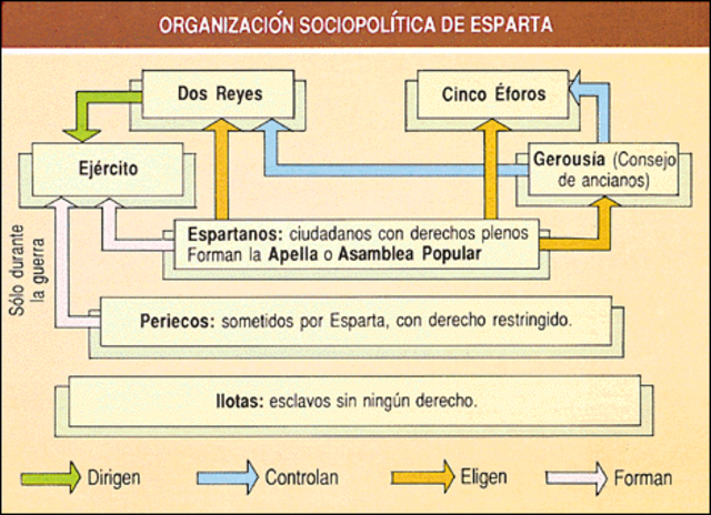 Reforma de Licurg a Esparta.