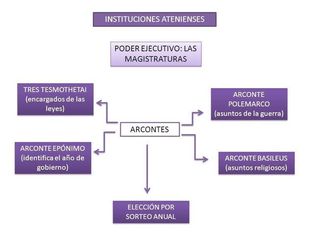 Democràcia atenesa I