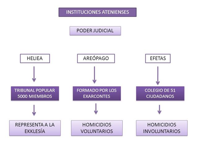 Democràcia atenesa II