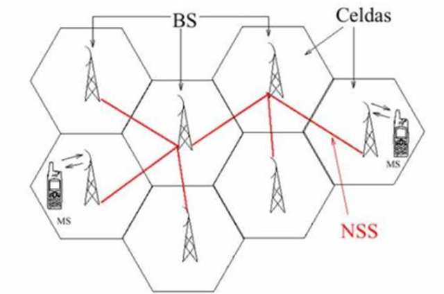 Se crea la primer red celular en Chicago, EUA.
