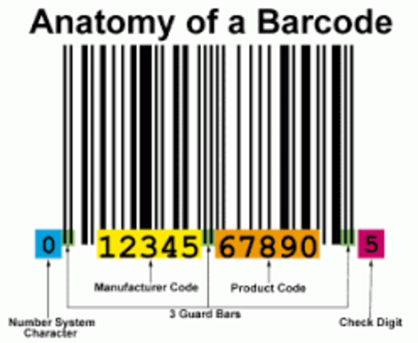 ANATOMIA DEL CODIGO DE BARRAS