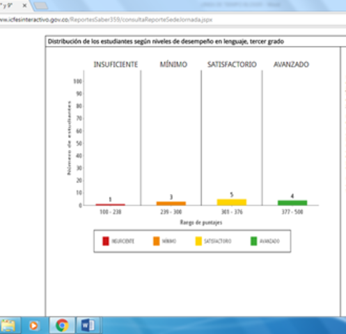RESULTADOS DE LAS PRUEBAS SABER 2013 GRADO TERCERO