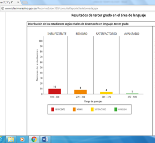 RESULTADOS DE LAS PRUEBAS SABER 2014 GRADO TERCERO