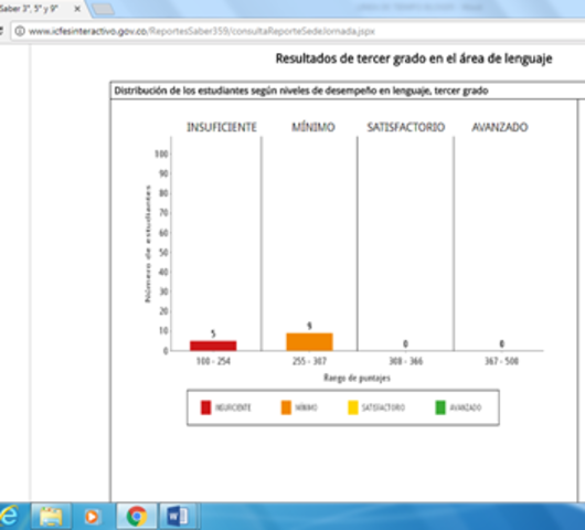 RESULTADOS DE LAS PRUEBAS SABER 2016 GRADO TERCERO