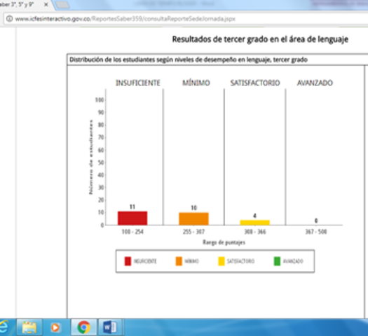 RESULTADOS DE LAS PRUEBAS SABER 2017 GRADO TERCERO