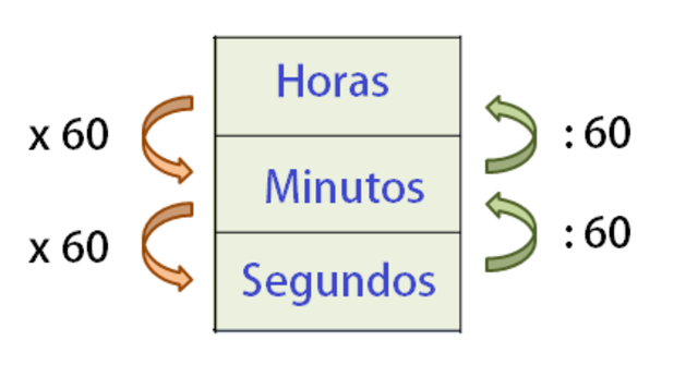 Horas y minutos
