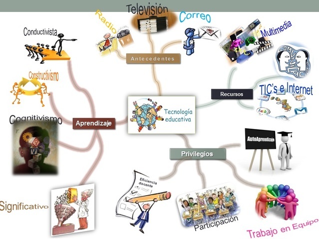 Objeto de conocimiento