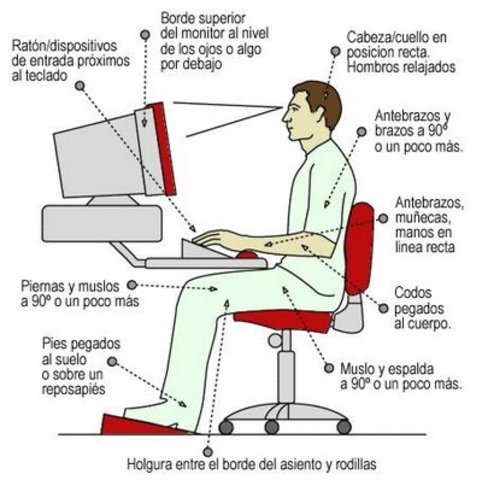 El trabajo con pantalla de visualización