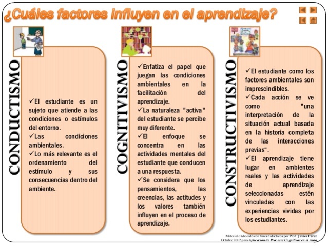 1990 COGNITIVISMO Y CONSTRUCTIVISMO