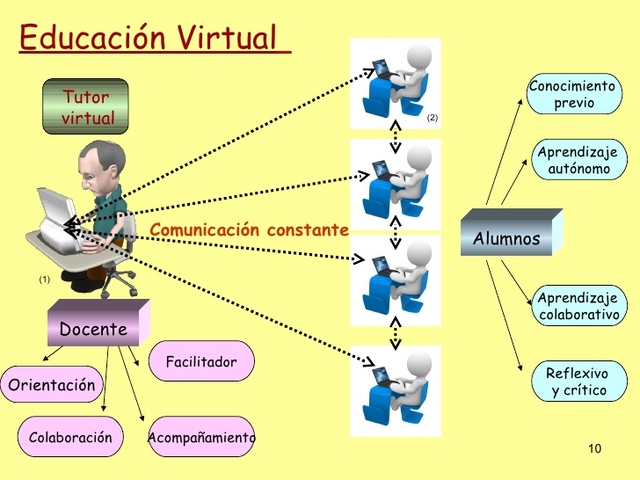 2017 LAS TIC EN LA EDUCACION