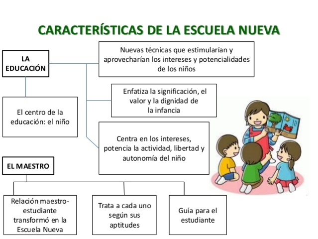 SIGLO XX- ESCUELA NUEVA