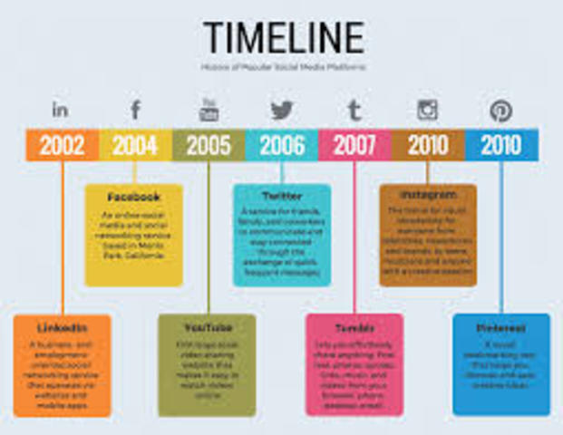 Timelines