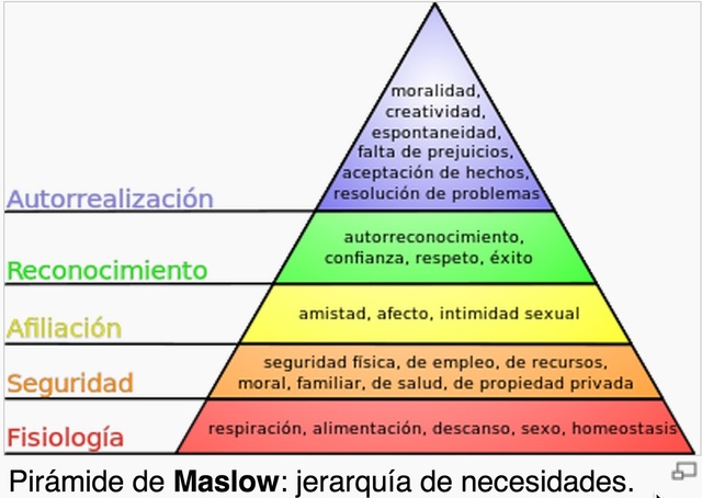 psicología humanista