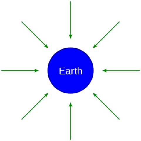 Newton's Laws of Gravity