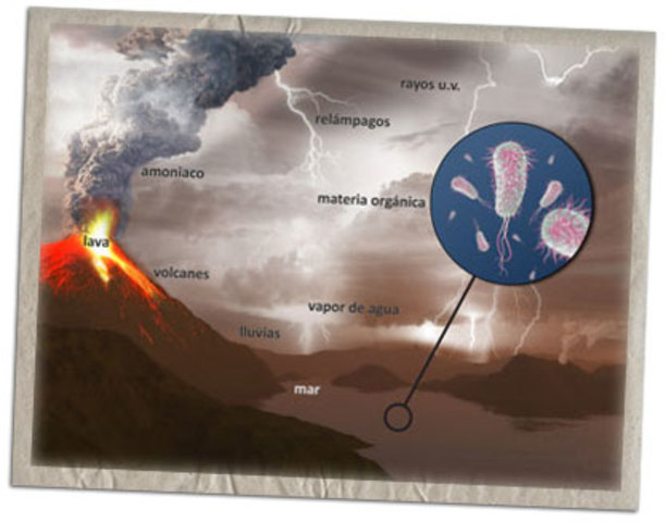 La hipótesis de Oparin y Haldane