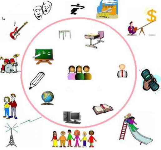 Redes de relaciones sociales