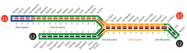 Metro Bilbao mapa 2014
