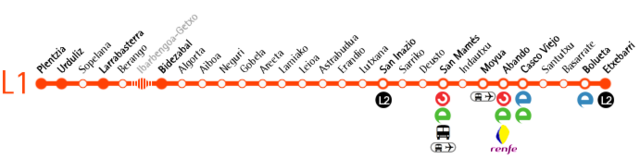 Metro Bilbao 1. linea